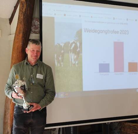 De Weidegang Trofee 2023 was een prooi voor Aeres MBO.